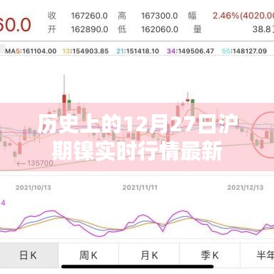 历史上的12月27日沪期镍行情实时更新