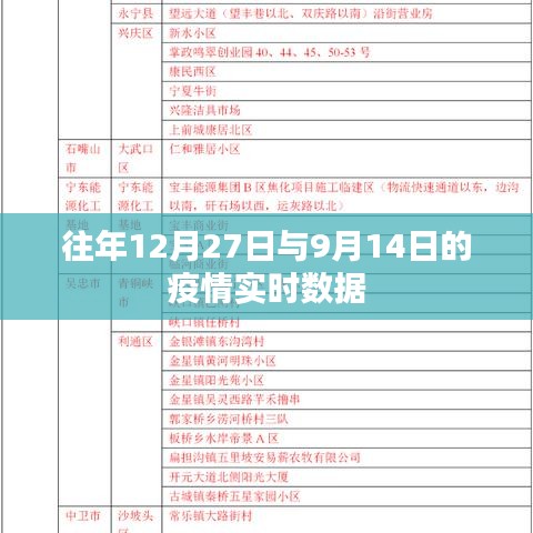 疫情实时数据对比，往年12月与9月对比解析