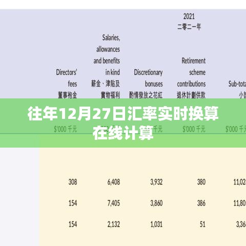 汇率实时换算在线计算器，历年12月27日数据参考