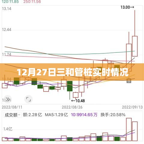三和管桩最新实时动态，12月27日更新