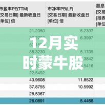 蒙牛股票走势深度解析（实时更新）