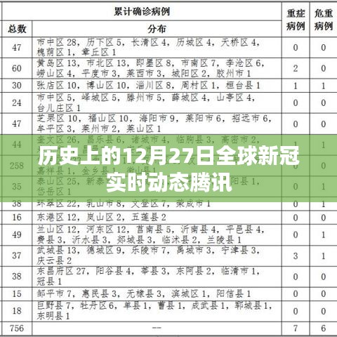 全球新冠疫情动态更新，腾讯实时追踪报道