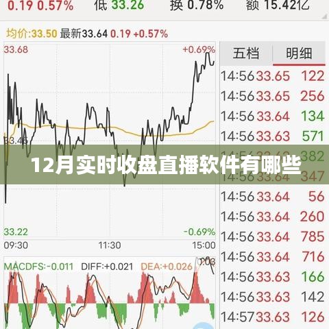 实时收盘直播软件推荐，12月热门选择