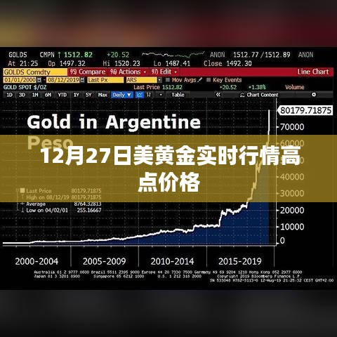 美黄金实时行情，最新高点价格解析（标题符合字数要求）