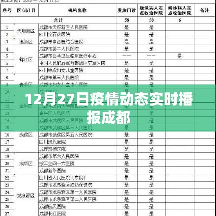 成都疫情动态实时播报更新，最新消息尽在今日