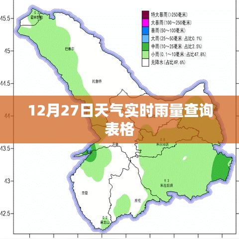 最新天气预报，12月27日实时雨量查询表