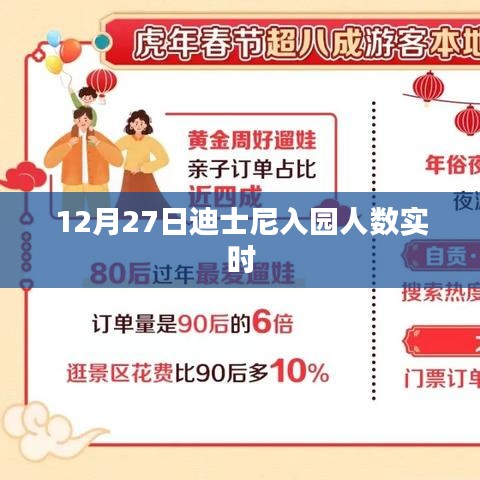 迪士尼入园人数实时更新 12月27日数据