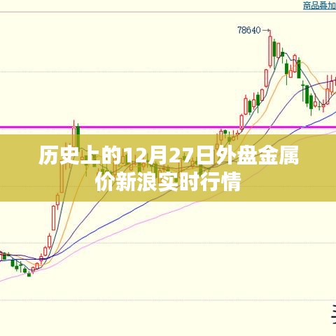 历史上的金属外盘实时行情，新浪网最新数据解析