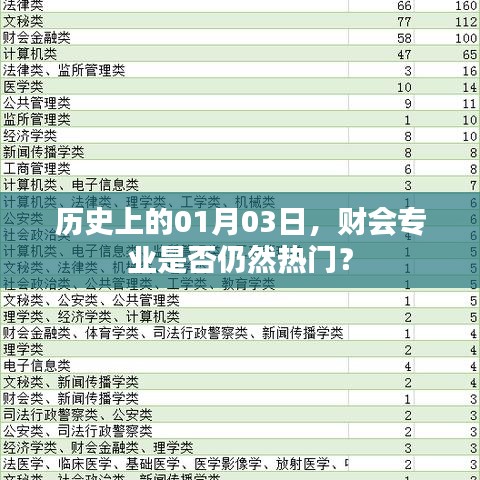财会专业在当代是否仍为热门选择？历史视角下的分析