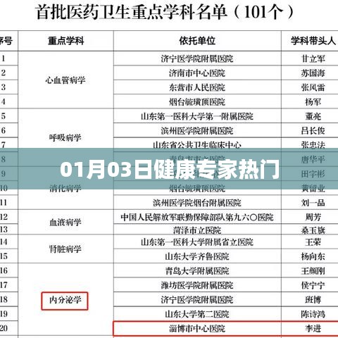 健康专家热门资讯速递，01月03日最新解读