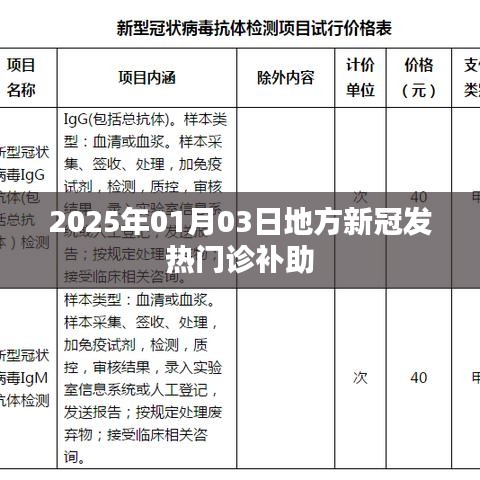 关于地方新冠发热门诊补助的最新动态，补助政策解读