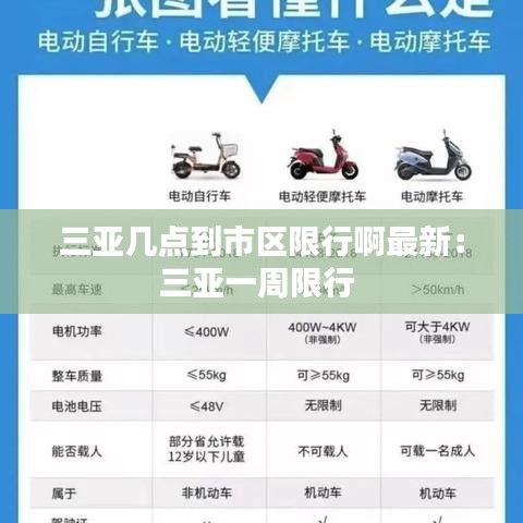 三亚几点到市区限行啊最新：三亚一周限行 