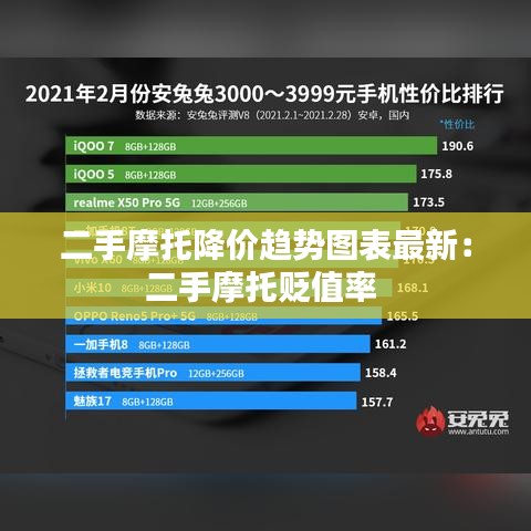 二手摩托降价趋势图表最新：二手摩托贬值率 