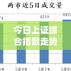 今日上证综合指数走势解析与未来展望