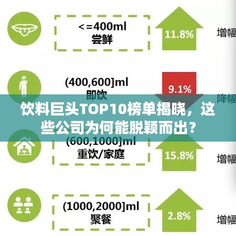 饮料巨头TOP10榜单揭晓，这些公司为何能脱颖而出？