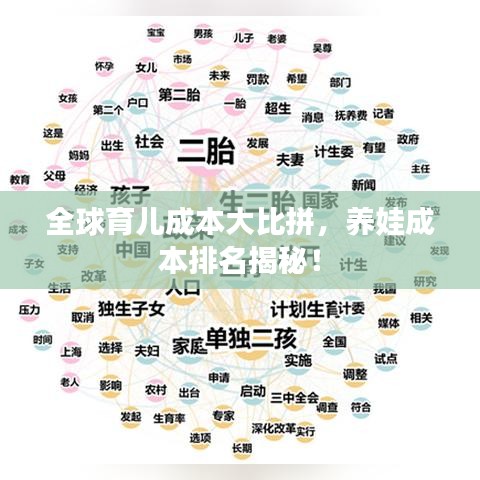 全球育儿成本大比拼，养娃成本排名揭秘！