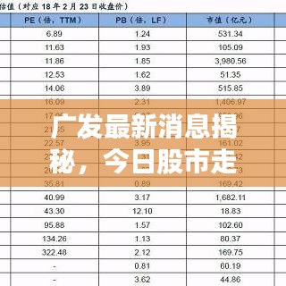广发最新消息揭秘，今日股市走势分析