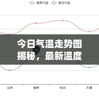 今日气温走势图揭秘，最新温度折线分析与观察