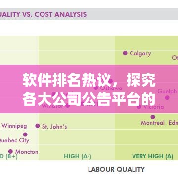 软件排名热议，探究各大公司公告平台的竞争力