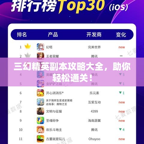 三幻精英副本攻略大全，助你轻松通关！
