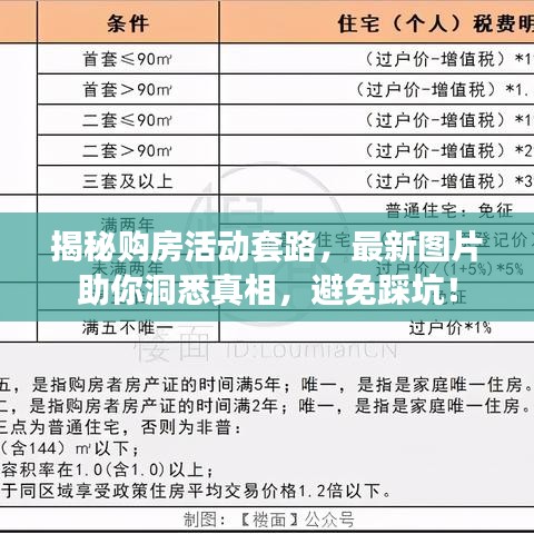 揭秘购房活动套路，最新图片助你洞悉真相，避免踩坑！