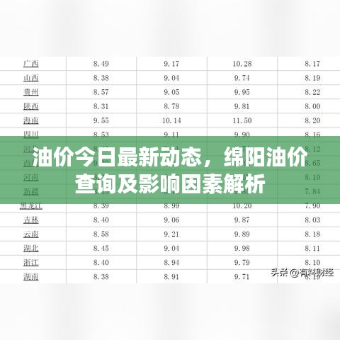 油价今日最新动态，绵阳油价查询及影响因素解析