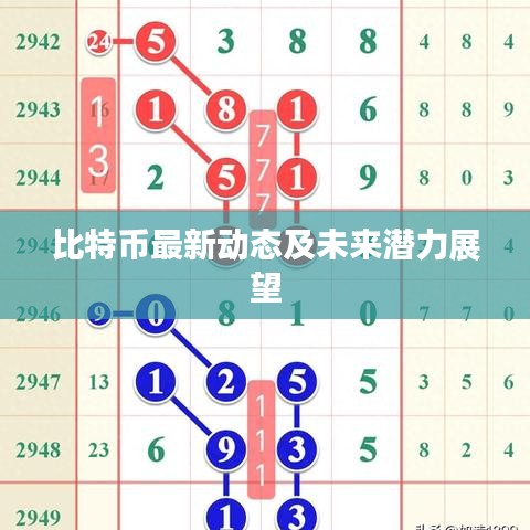 比特币最新动态及未来潜力展望