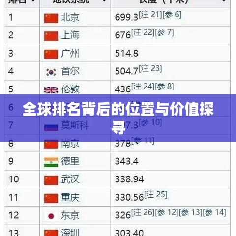 全球排名背后的位置与价值探寻