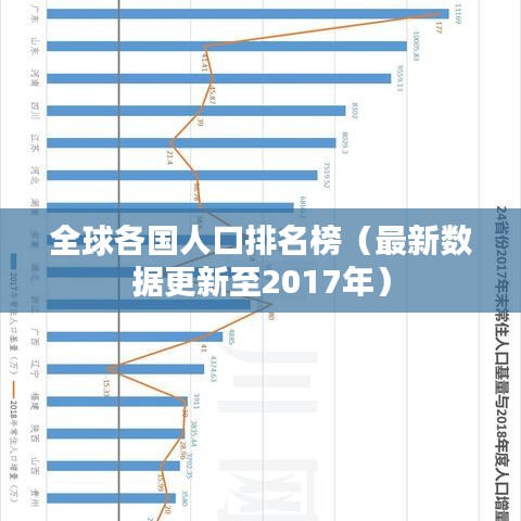 全球各国人口排名榜（最新数据更新至2017年）