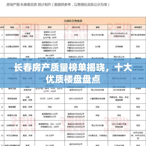 长春房产质量榜单揭晓，十大优质楼盘盘点