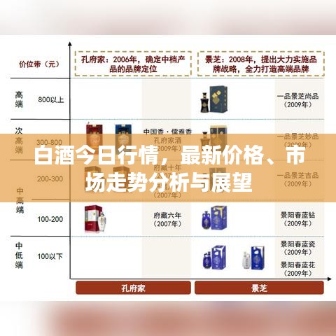 白酒今日行情，最新价格、市场走势分析与展望