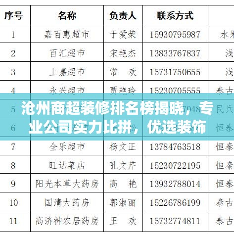 沧州商超装修排名榜揭晓，专业公司实力比拼，优选装饰公司榜单出炉！
