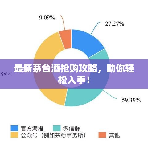 最新茅台酒抢购攻略，助你轻松入手！