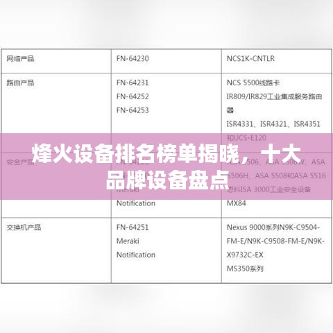 烽火设备排名榜单揭晓，十大品牌设备盘点