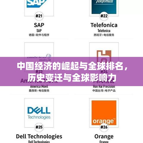 中国经济的崛起与全球排名，历史变迁与全球影响力