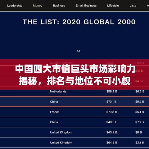 中国四大市值巨头市场影响力揭秘，排名与地位不可小觑