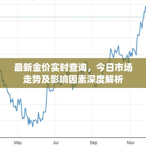 最新金价实时查询，今日市场走势及影响因素深度解析
