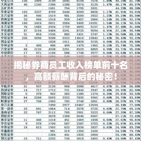 揭秘券商员工收入榜单前十名，高额薪酬背后的秘密！