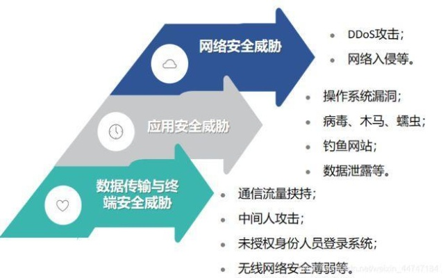 网络安全顾问眼中的走路有赏官方下载，全面解析网络威胁与防护策略