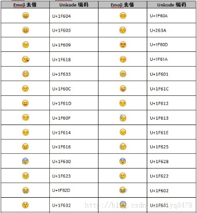 微信官方表情下载,数据解析设计导向&amp;Z_v7.125