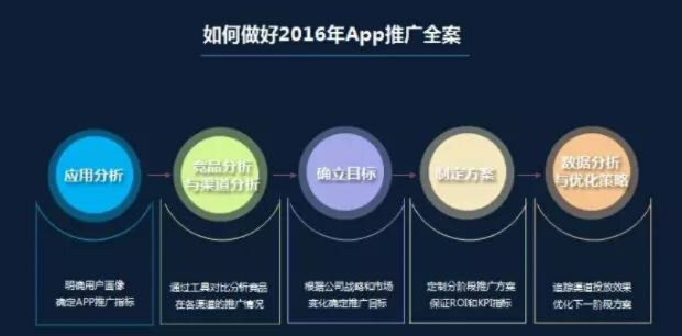 s5版本强势,创新推广策略_HD_v4.569