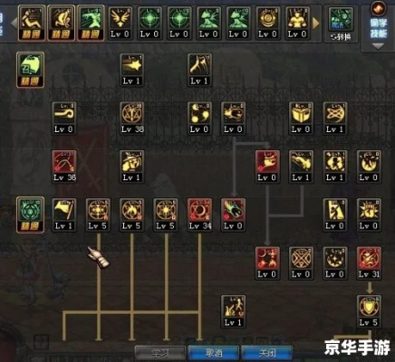 召唤刷图加点86版本,快速响应方案-基础版_v6.128