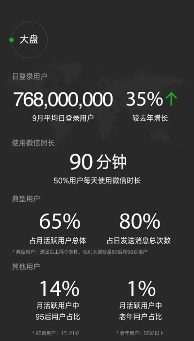 微信的历史版本6,深入数据解释定义 DX版1_v6.444