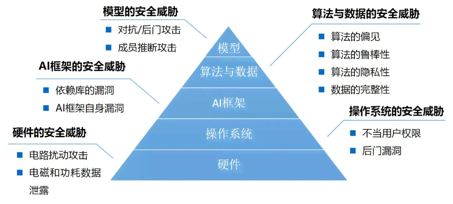 网络安全顾问眼中的安全软件——1.8版本，科技成语分析定义_DP_v5.902深度解析