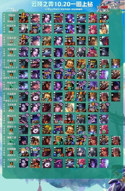 云顶之弈新版本强势阵容,持续执行策略&amp;OP_v7.815
