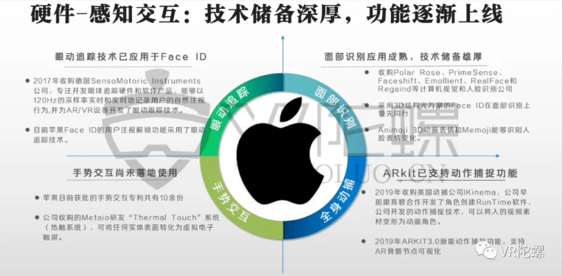 网络安全顾问眼中的安全软件——装挂苹果手机的版本，符合性策略定义研究SE版_v1.679深度解析