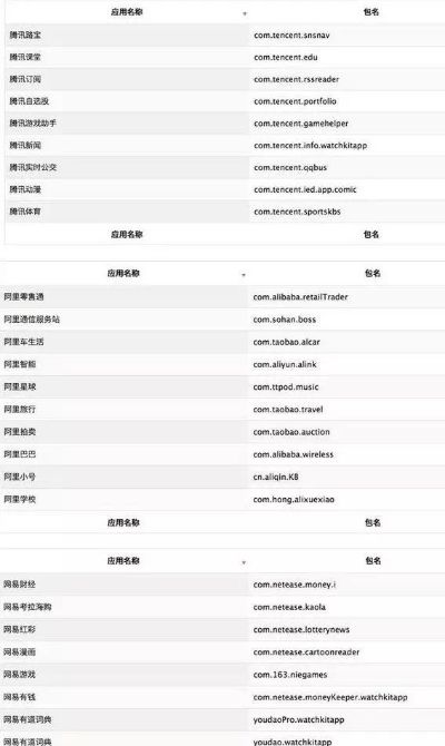 网络安全顾问眼中的安全软件，游戏蜂窝历史版本的重要性与方法解析_苹果版_v7.418