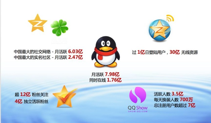 2015版本qq,创新推广策略&amp;升级版_v4.661