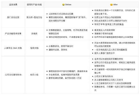 办公软件6.11版本，实践验证解释定义_Advance_v2.489，提升个人与团队效率的核心工具