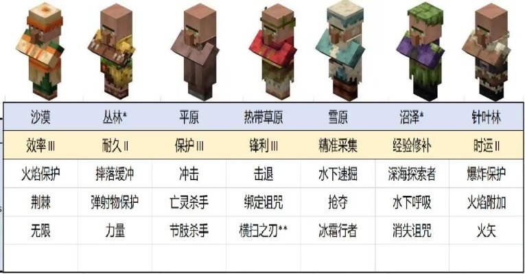 我的世界版本大全介绍,统计分析解释定义_V版_v9.974